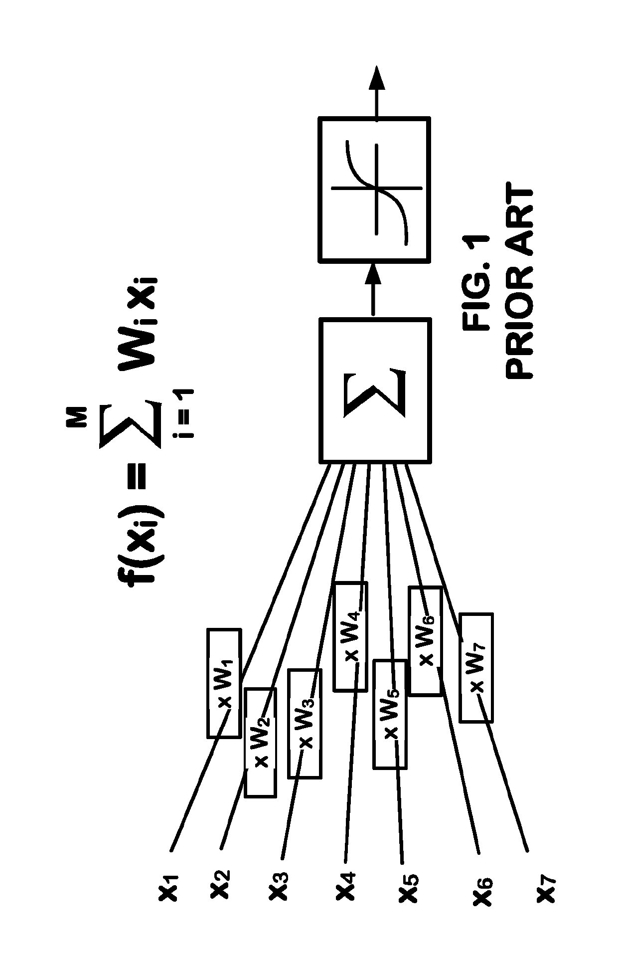 Device structure for neuromorphic computing system