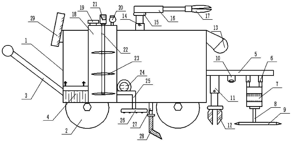 Forestry safety weeding and pruning integrated device