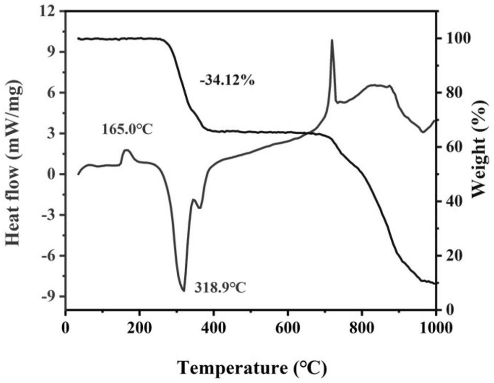 Method for double-effect molten salt low-temperature regeneration of waste lithium cobalt oxide positive electrode material
