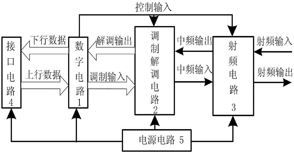 Highly-integrated communication unit circuit