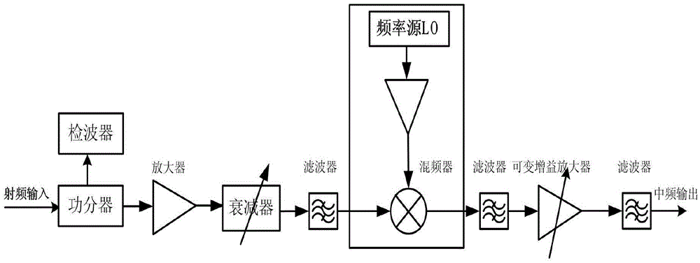 Highly-integrated communication unit circuit