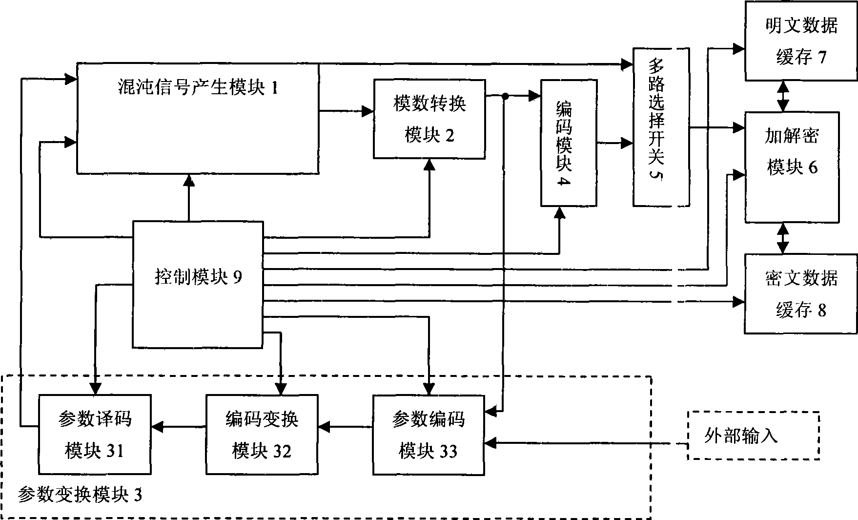 Method for generating variable parameter chaos signal and chaos secret communication system