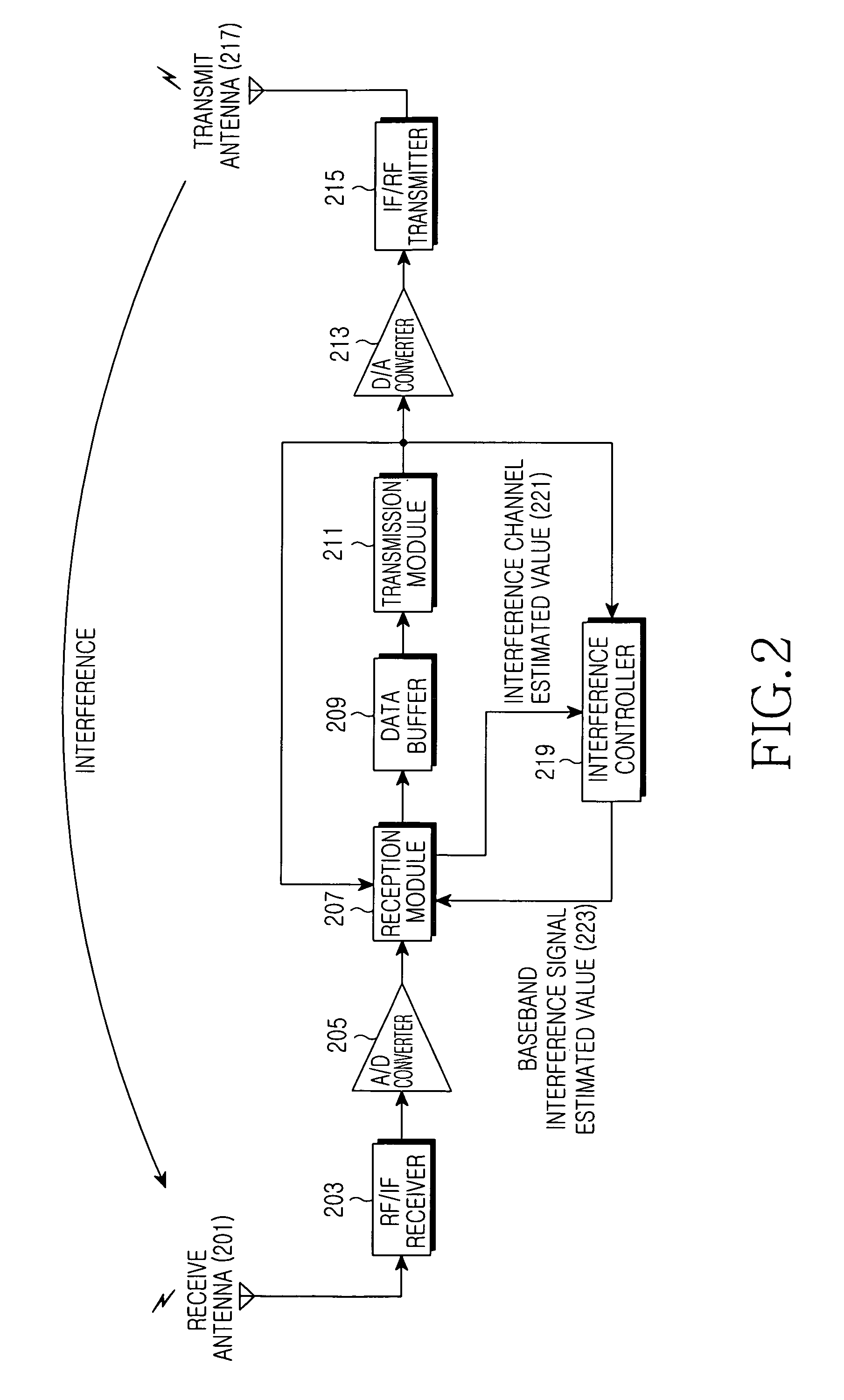 Apparatus and method for canceling interference in relay station in a communication system