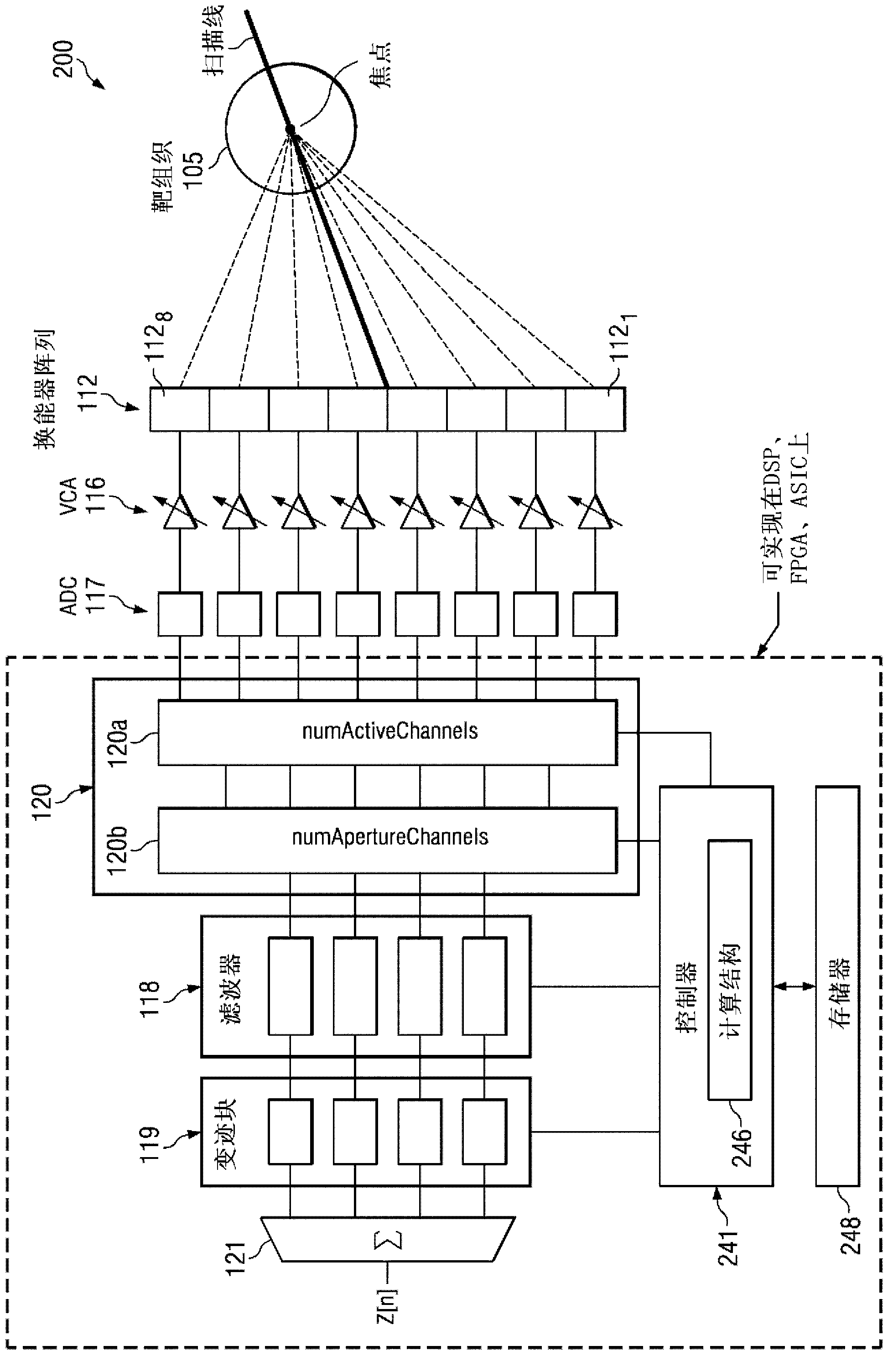 Dynamic aperture control and normalization for apodization in beamforming