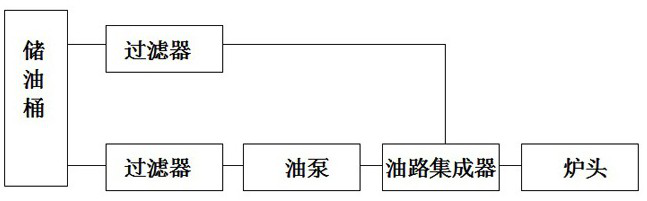 Safe oil supply system of oil-fired stove