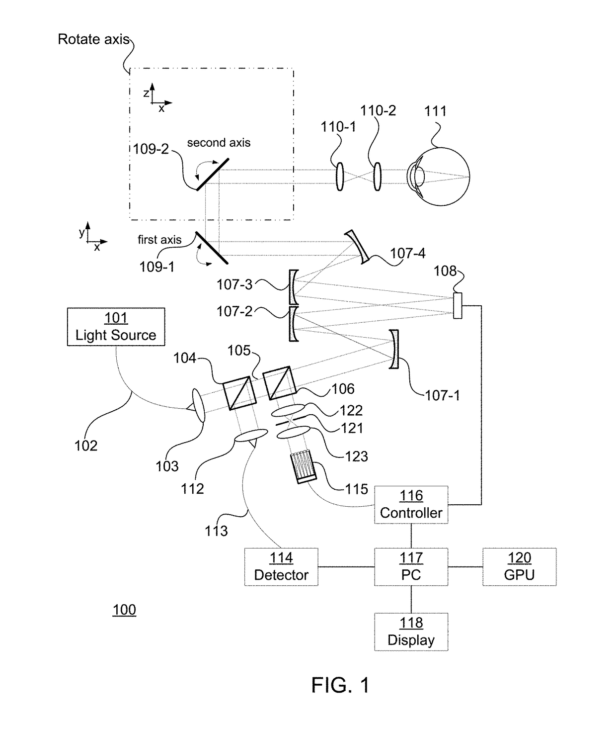 Wavefront correction method for adaptive optics system