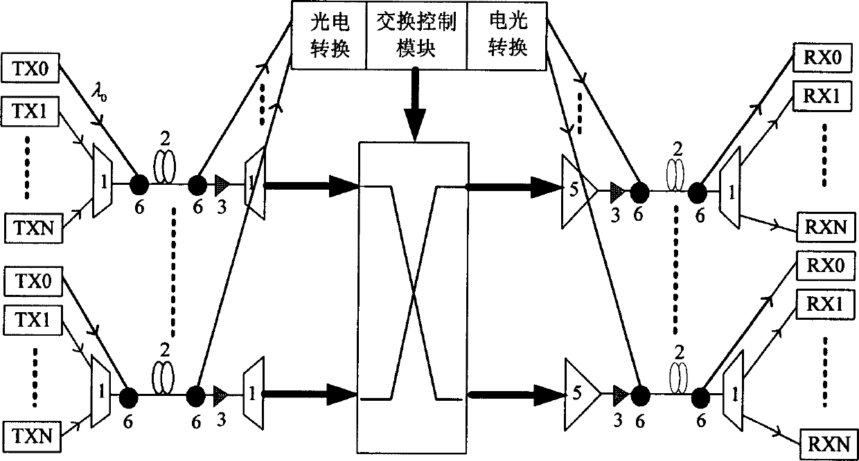 A method for designing control wavelength of optical burst switching (OBS)