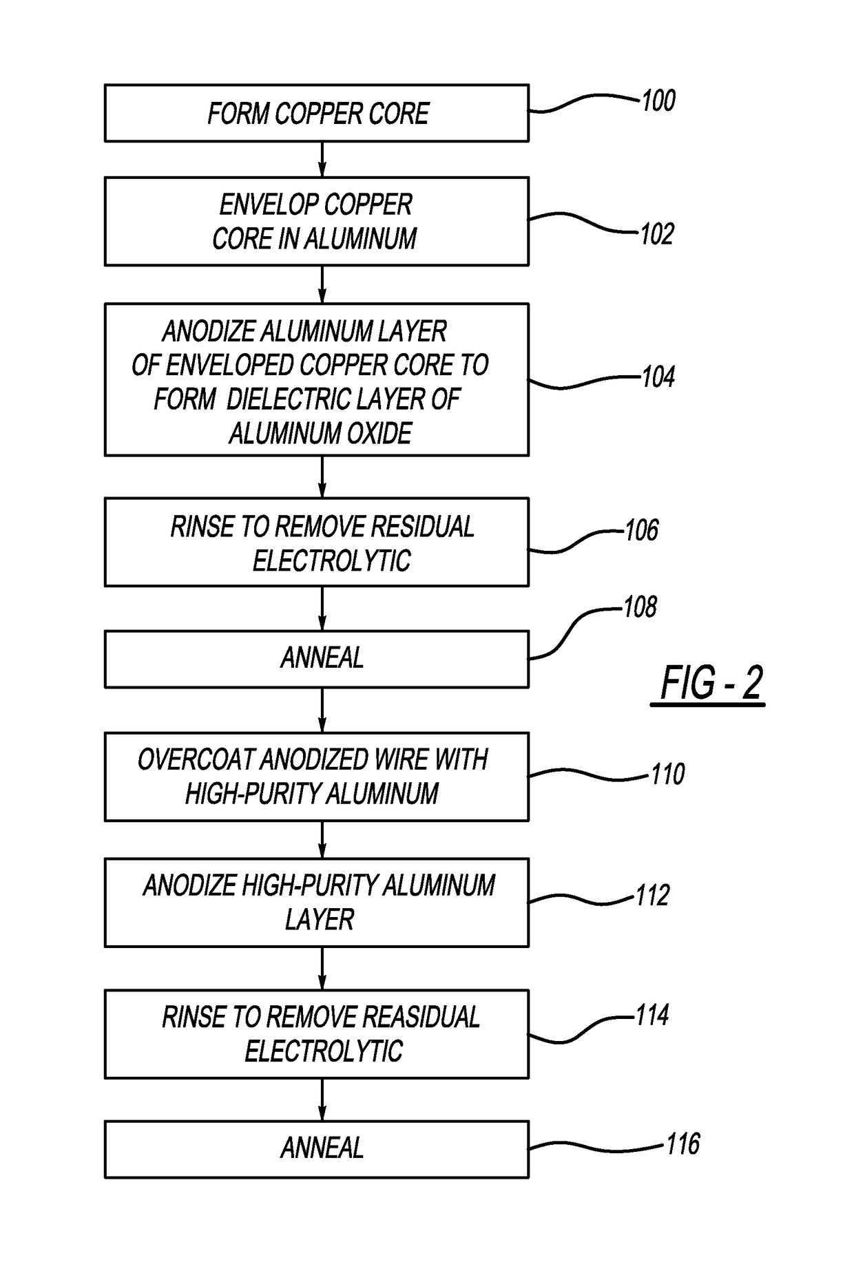 Multi-coated anodized wire and method of making same