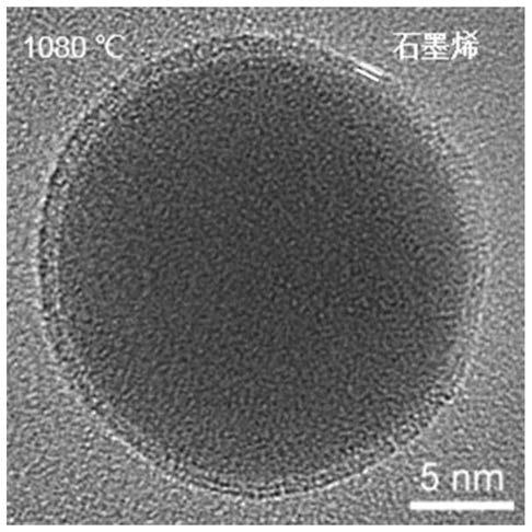 Method for improving high-temperature stability of metal twin crystals