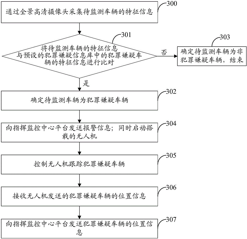 Crime suspicion object monitoring method, vehicle and system