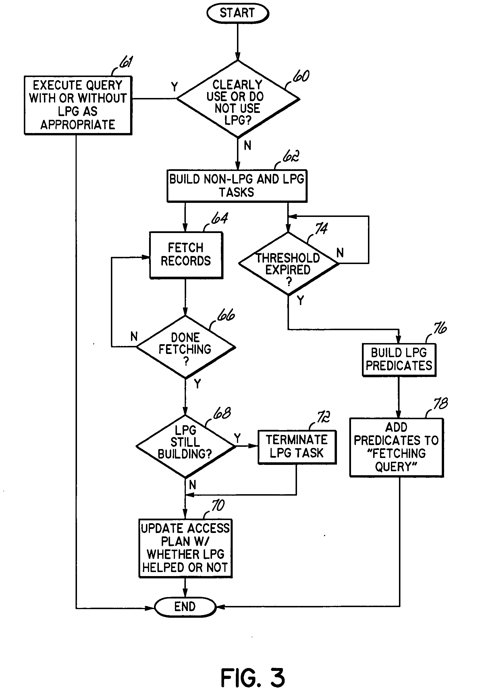 Dynamic look ahead predicate generation