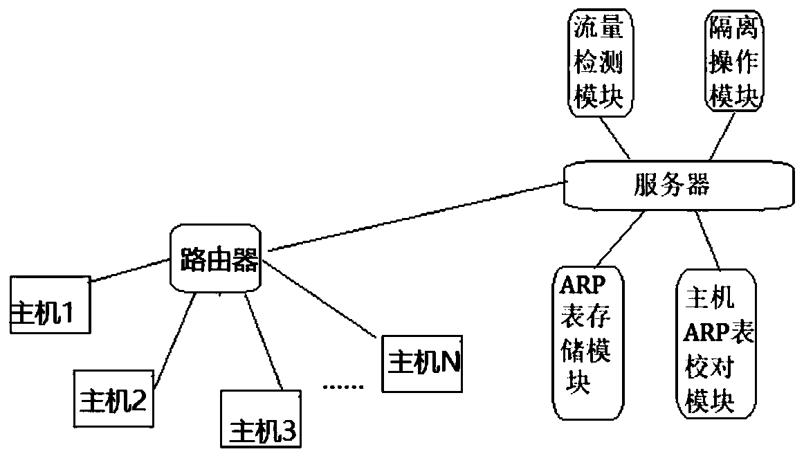 System for effectively monitoring and preventing ARP viruses