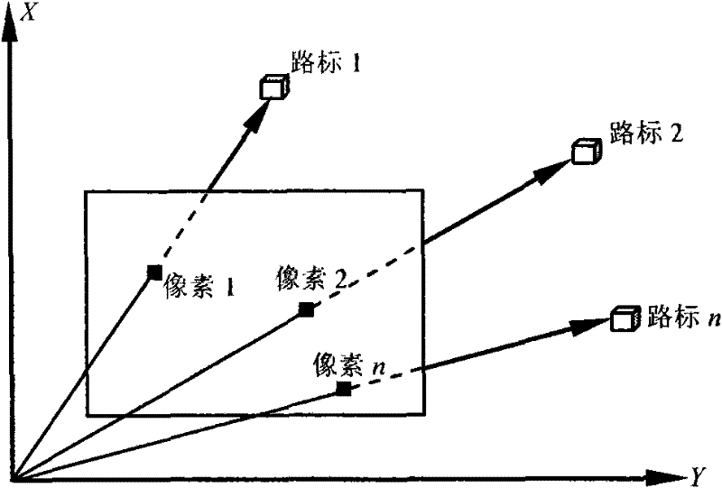 Six degrees of freedom position and attitude determination method based on landmark navigation