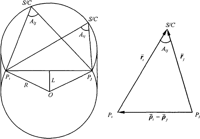 Six degrees of freedom position and attitude determination method based on landmark navigation