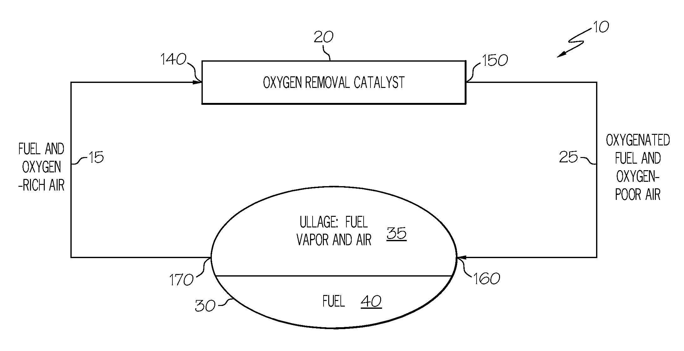 Oxygen removal system