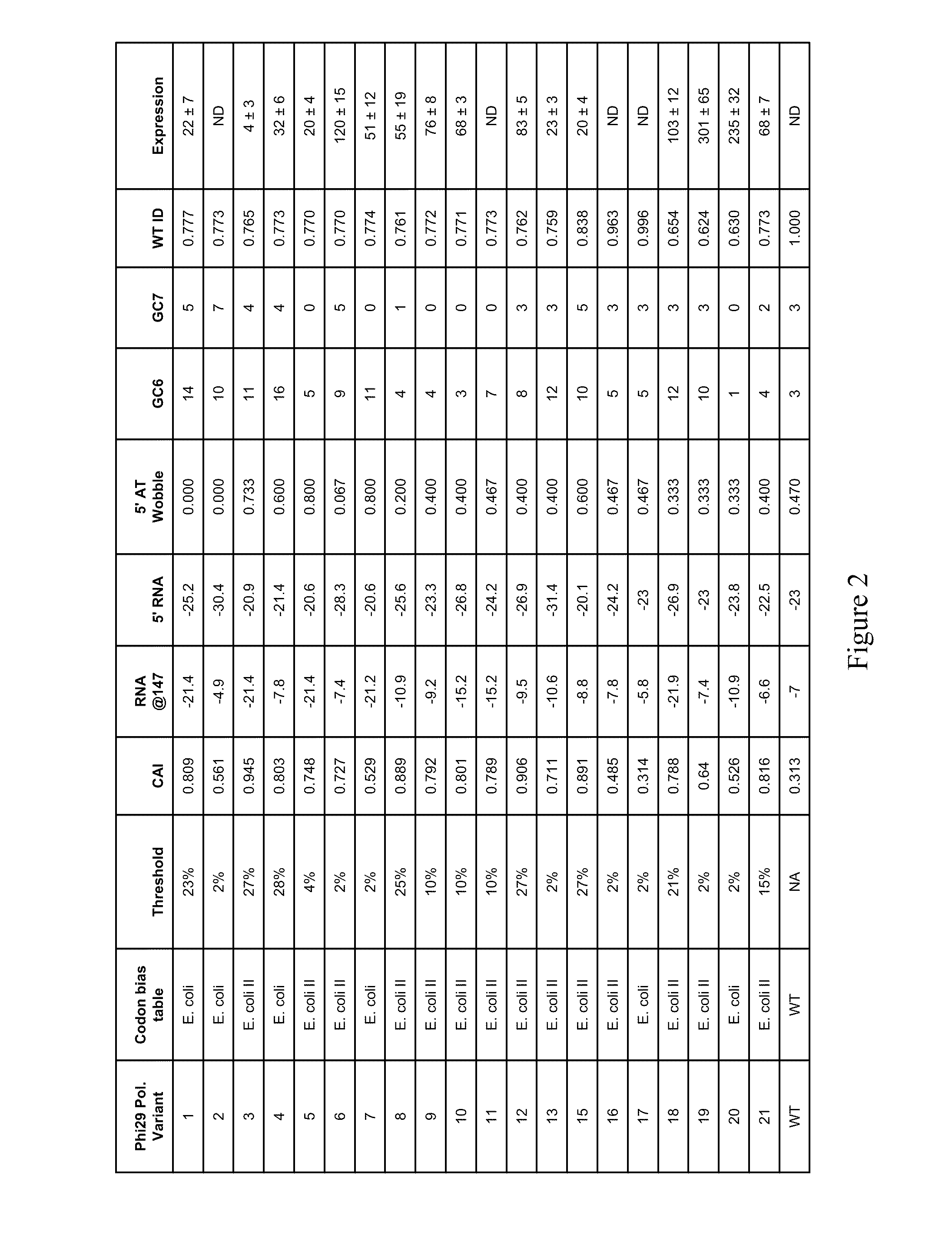 Synthetic nucleic acids for expression of encoded proteins