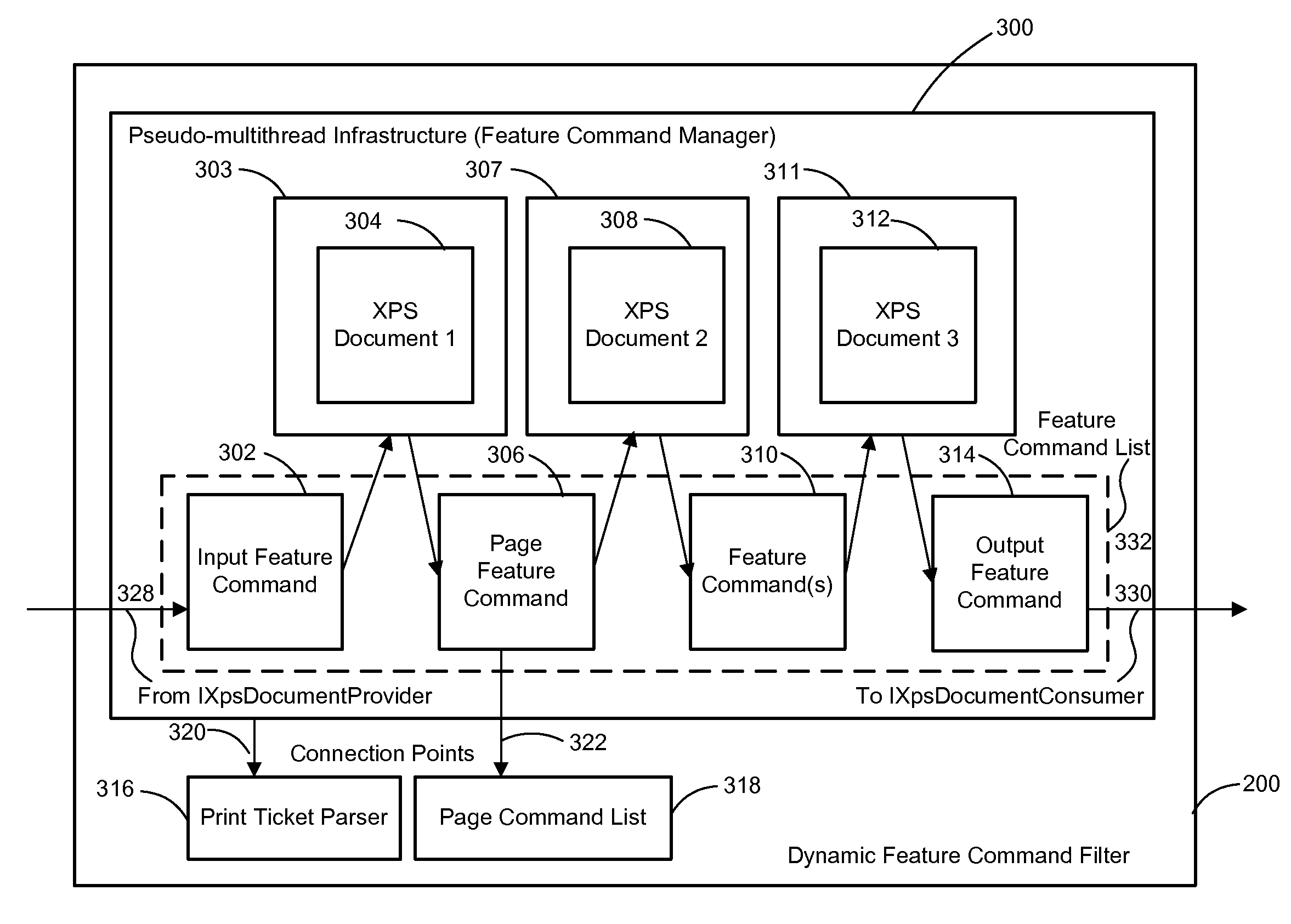 Pseudo-multithread framework for XPSDrv filter pipeline