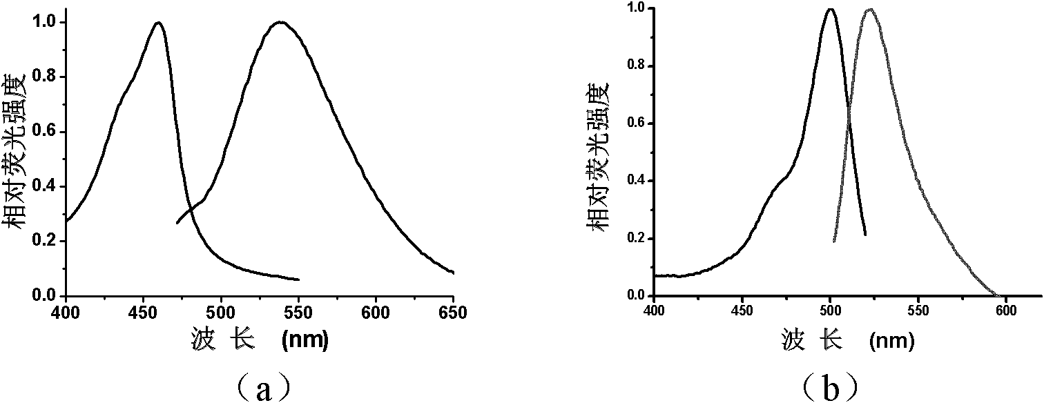 Compound and method for in-situ detecting o-sulfhydryl protein in organism