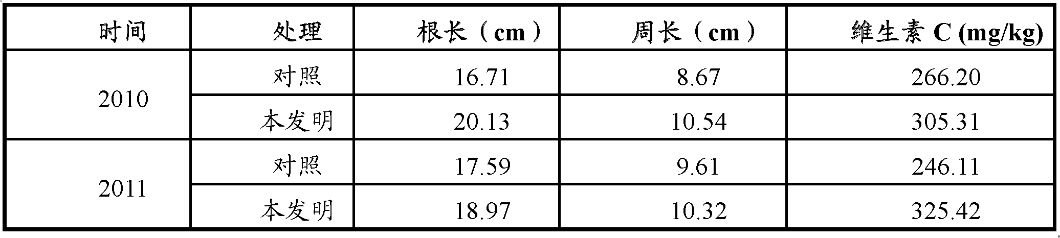 Fertilizing method for overcoming replant disease of tuber vegetables in northern cold areas