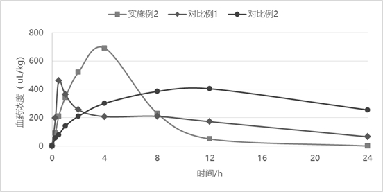 A kind of sarafloxacin hydrochloride water-soluble granule and preparation method thereof