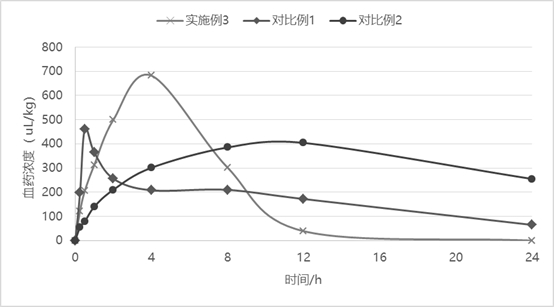 A kind of sarafloxacin hydrochloride water-soluble granule and preparation method thereof