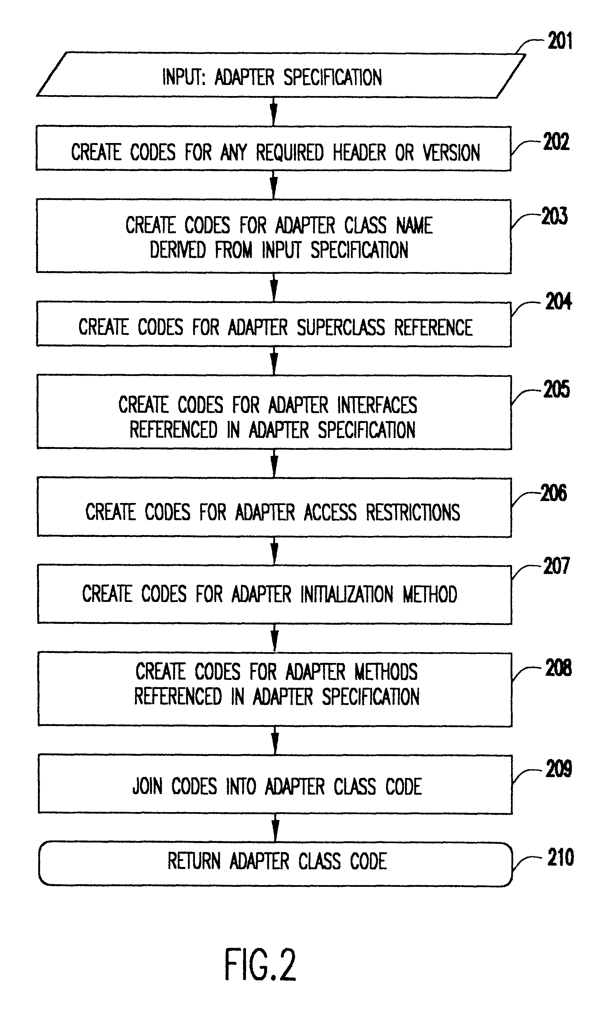 Method and apparatus for dynamic generation of adapters