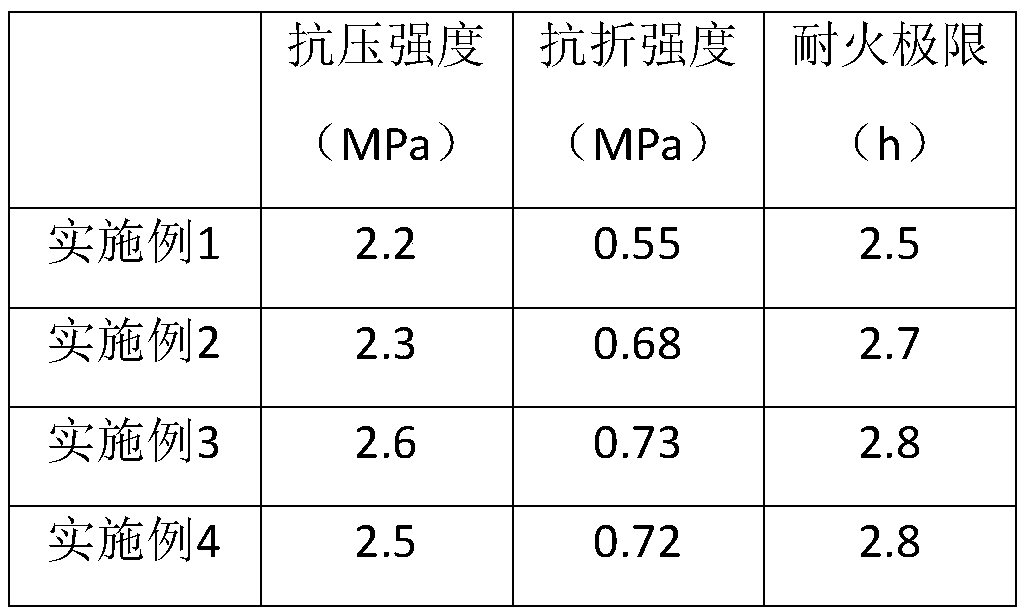 Manufacturing method of wooden fireproof door and wooden fireproof door