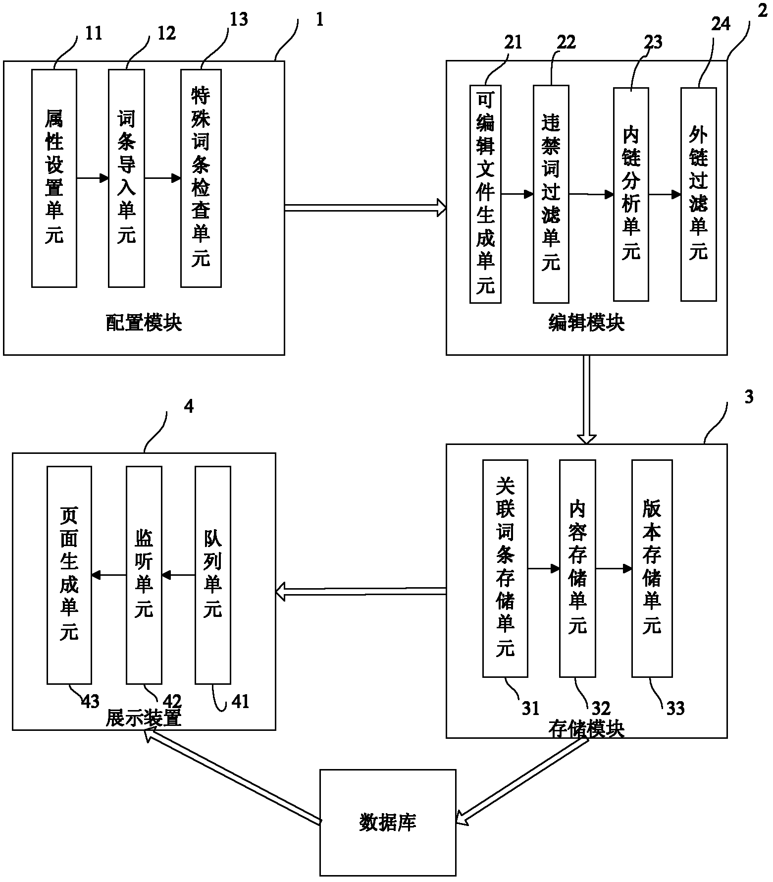 Device and method for updating entry webpage content blocks in batch