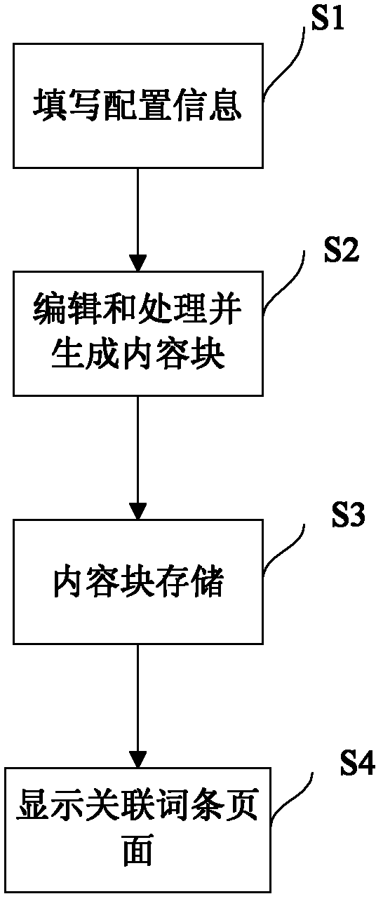 Device and method for updating entry webpage content blocks in batch