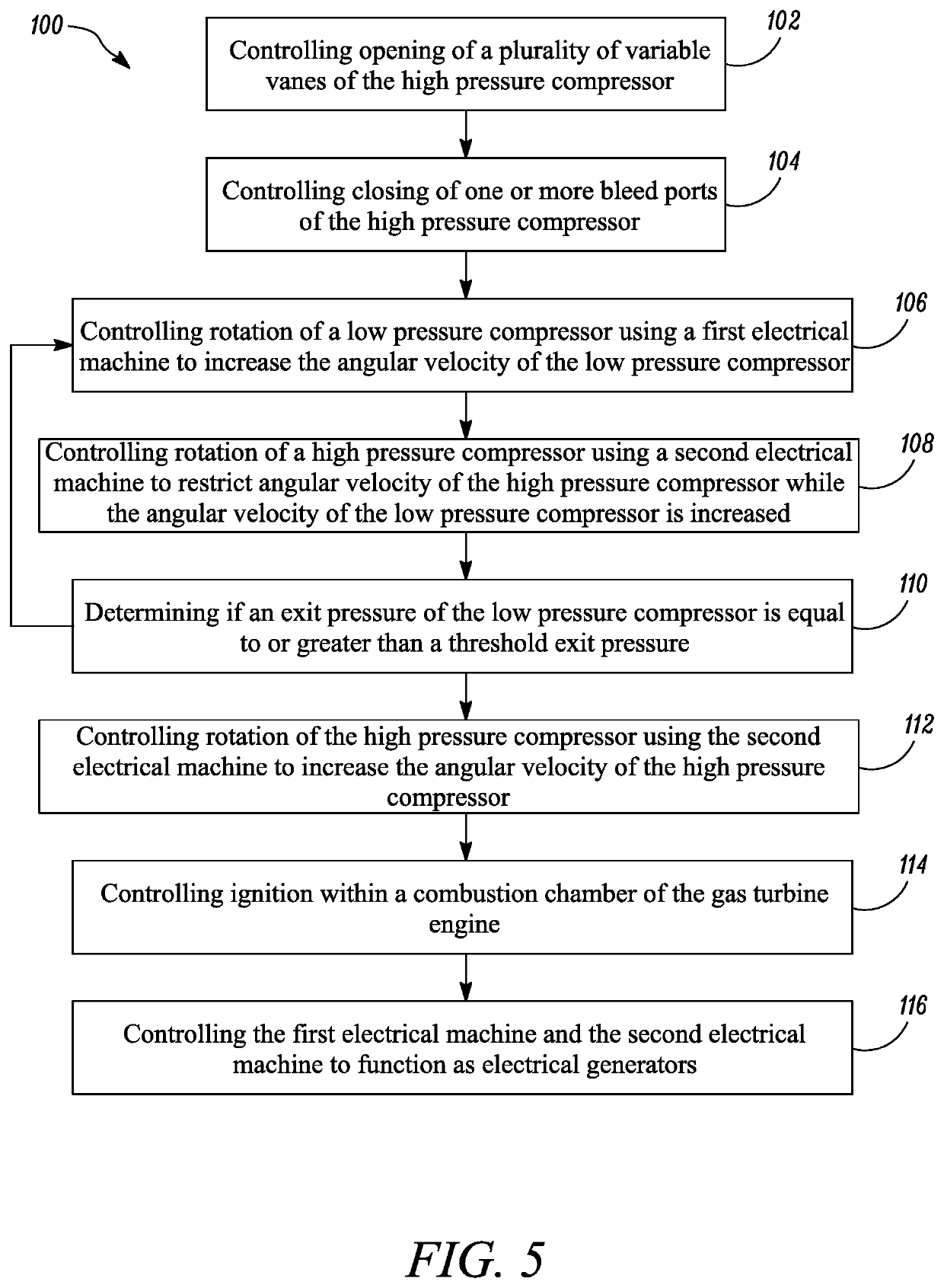 Methods and apparatus for controlling at least part of a start-up or re-light process of a gas turbine engine