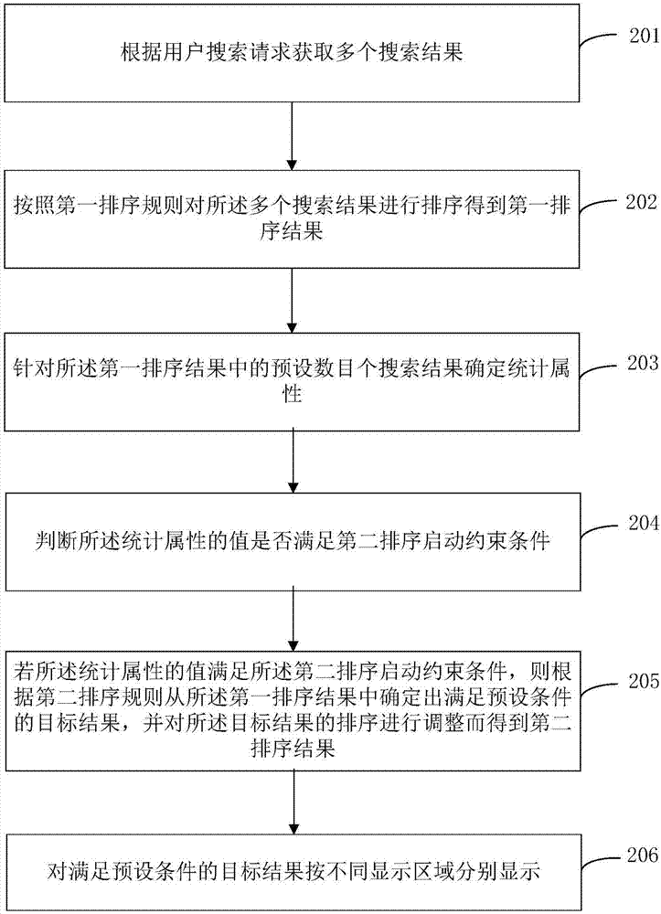 Data sorting method, data sorting device, electronic equipment and readable storage medium