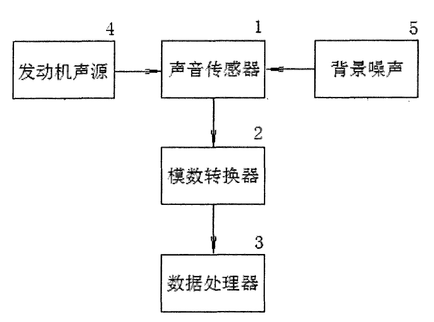 Method and instrument thereof for acoustic diagnosis of automobile engine