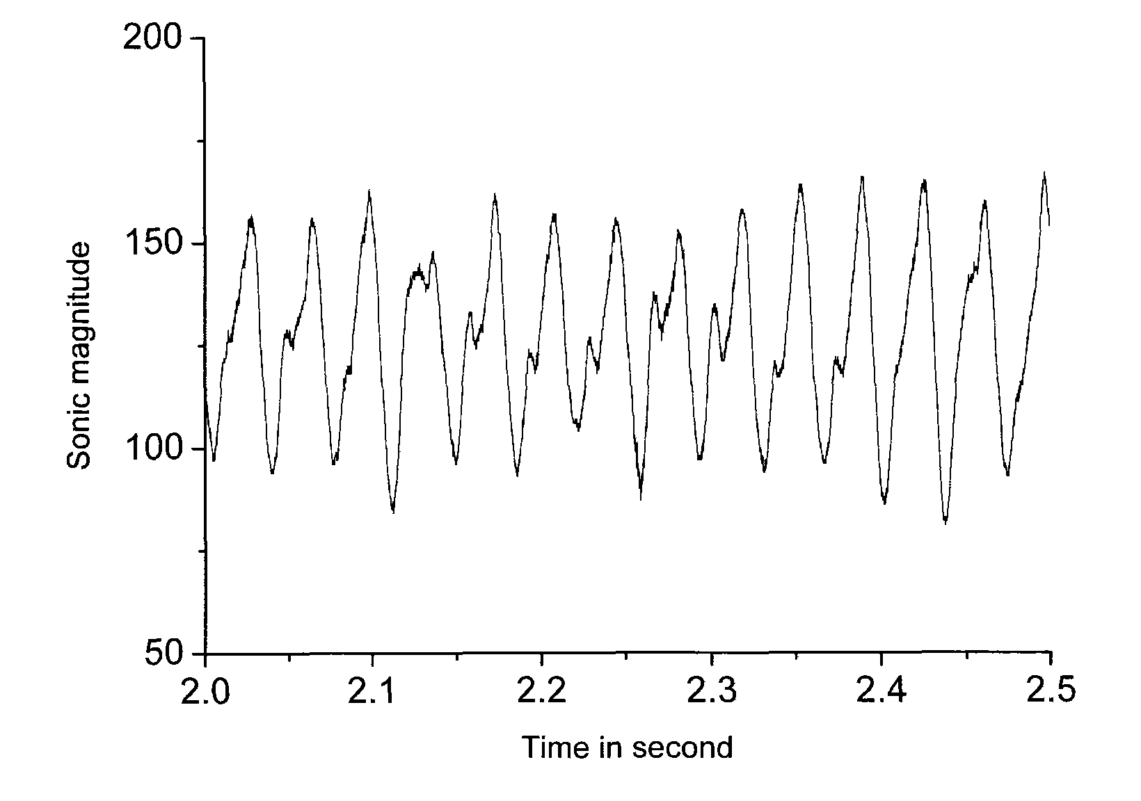 Method and instrument thereof for acoustic diagnosis of automobile engine