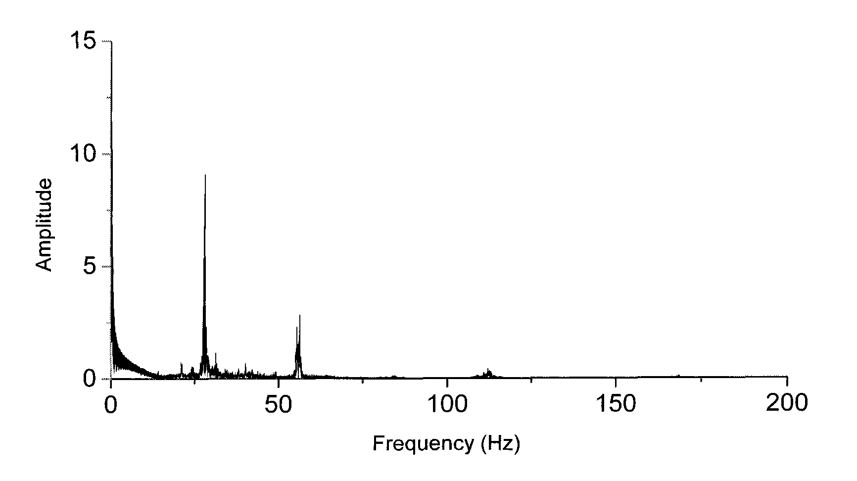 Method and instrument thereof for acoustic diagnosis of automobile engine