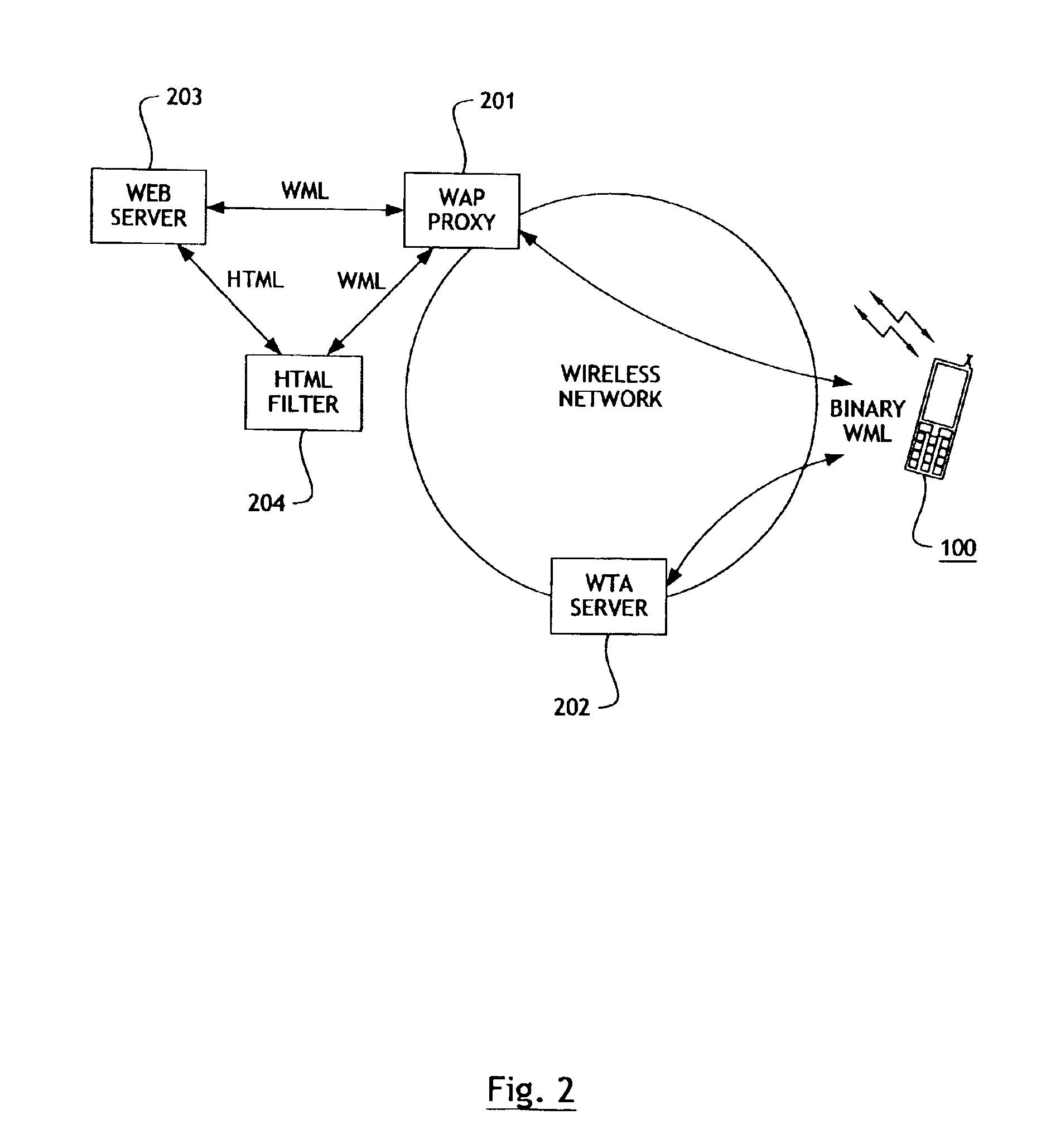 Prepaid wireless telephone account regeneration in a wireless access protocol system