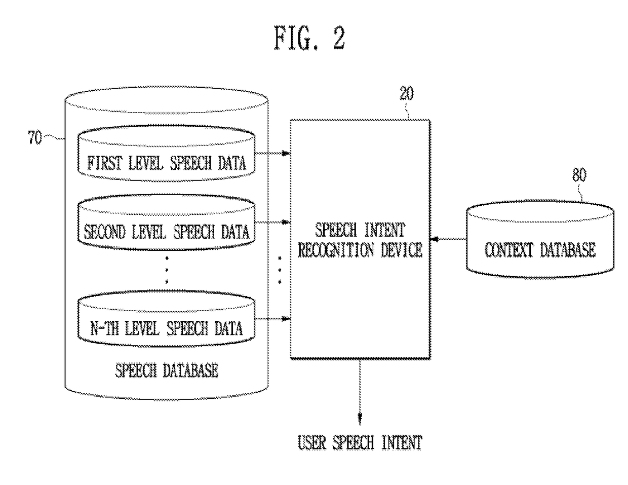 Apparatus and system for speech intent recognition