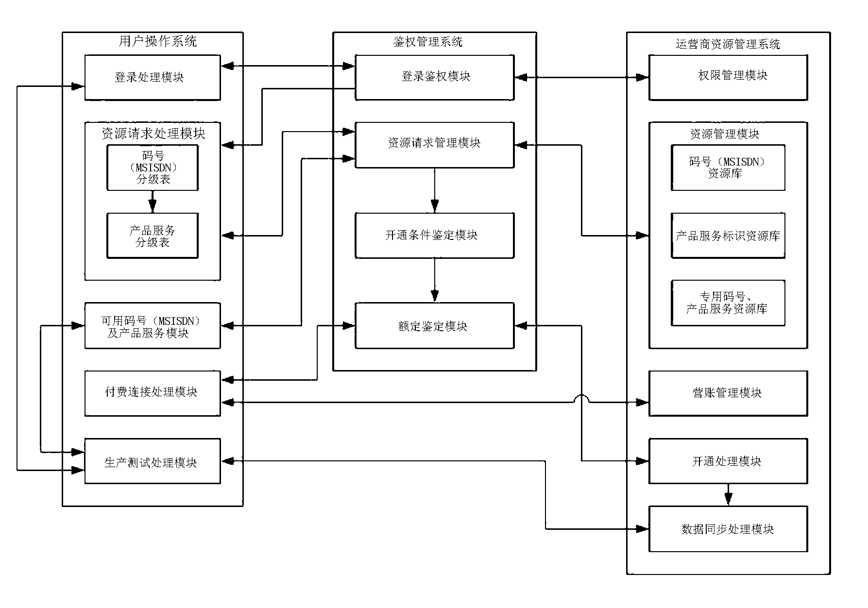 Communication code number air allocation system