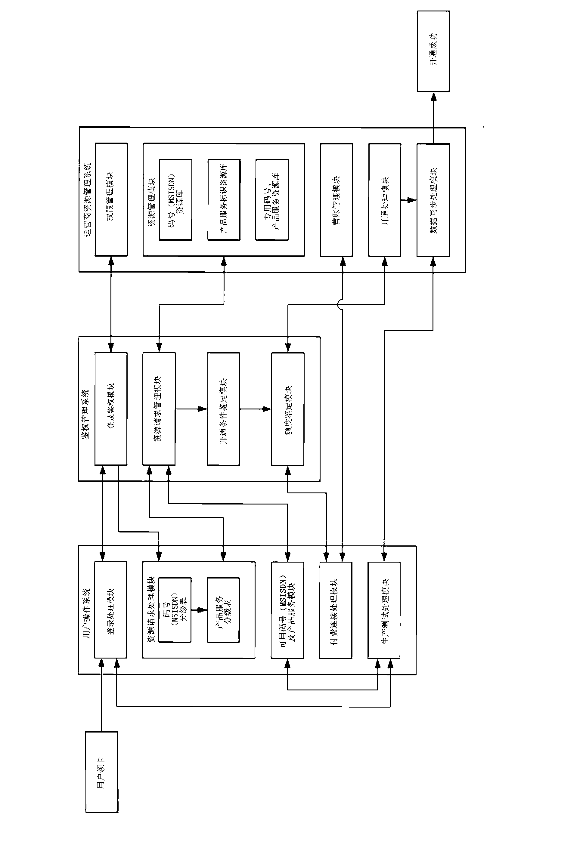 Communication code number air allocation system