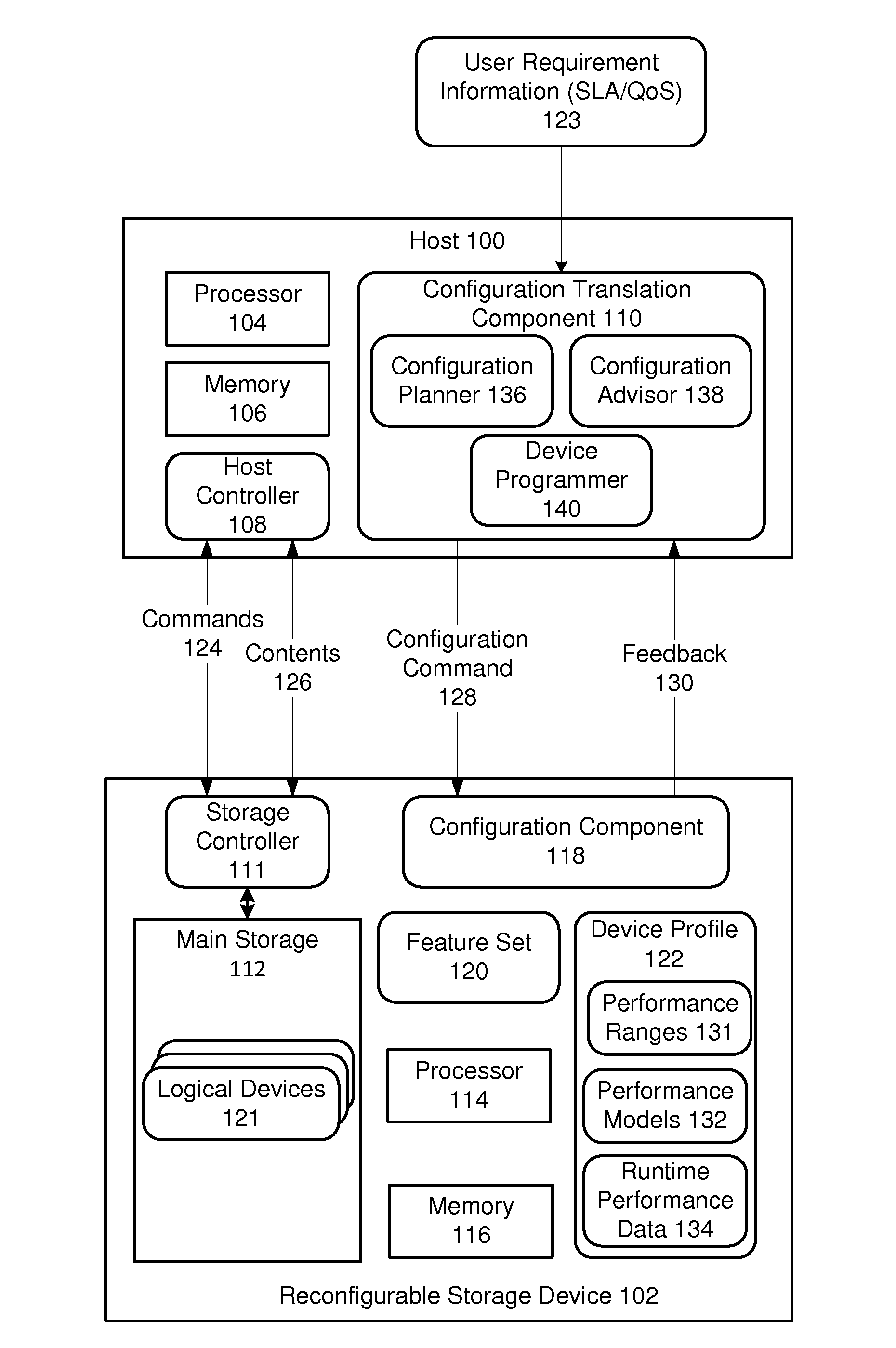 Reconfigurable storage device