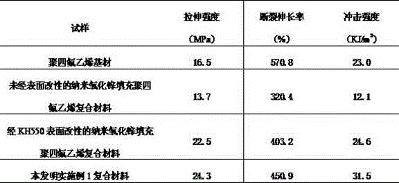 Surface modification method of inorganic nanoparticles as well as polytetrafluoroethylene/inorganic nanoparticle composite material