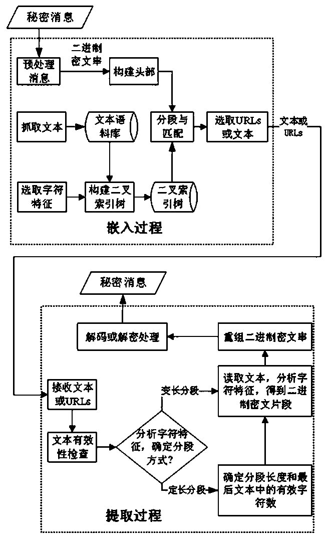 A Character-Based Steganographic Method for Plain Text