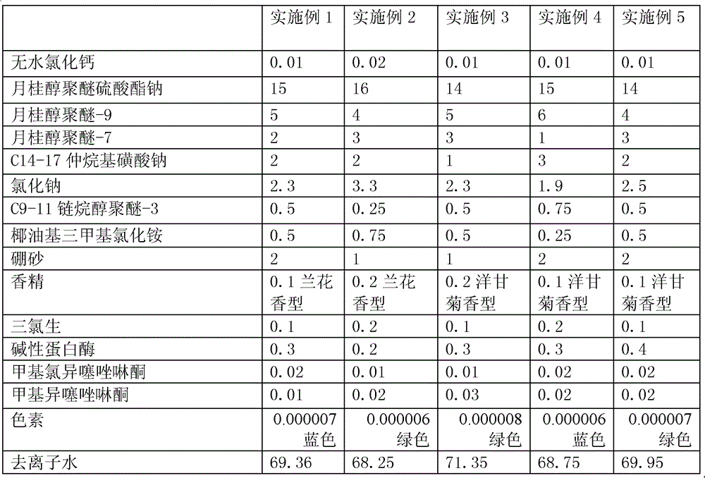 A kind of detergent for cleaning underwear and preparation method thereof