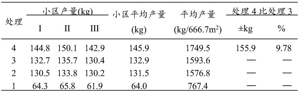 A kind of composite microbial preparation and its application