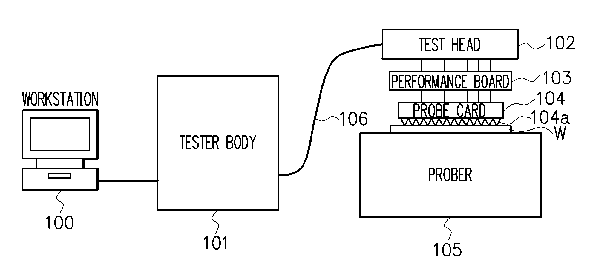 Semiconductor test system