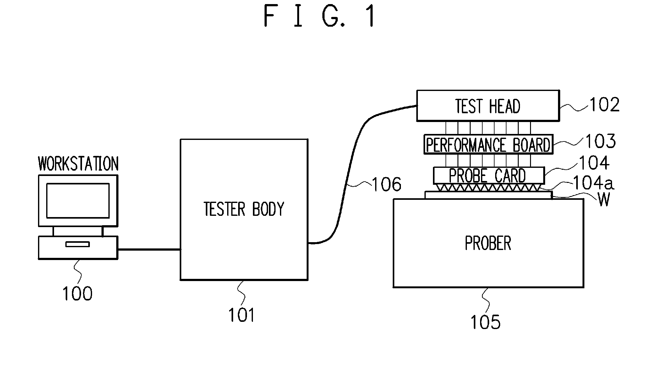 Semiconductor test system