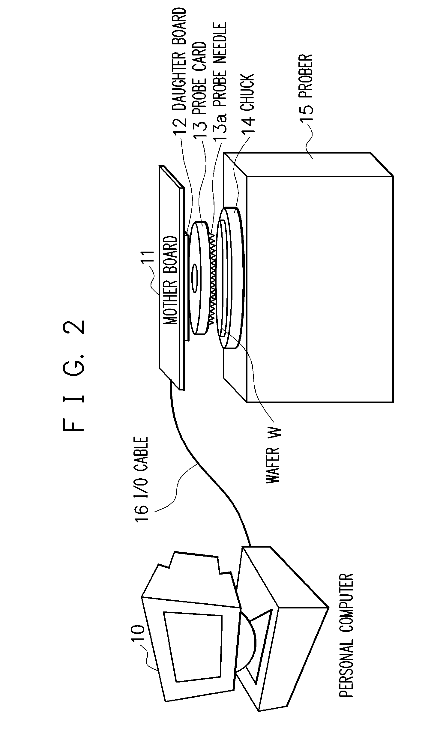 Semiconductor test system