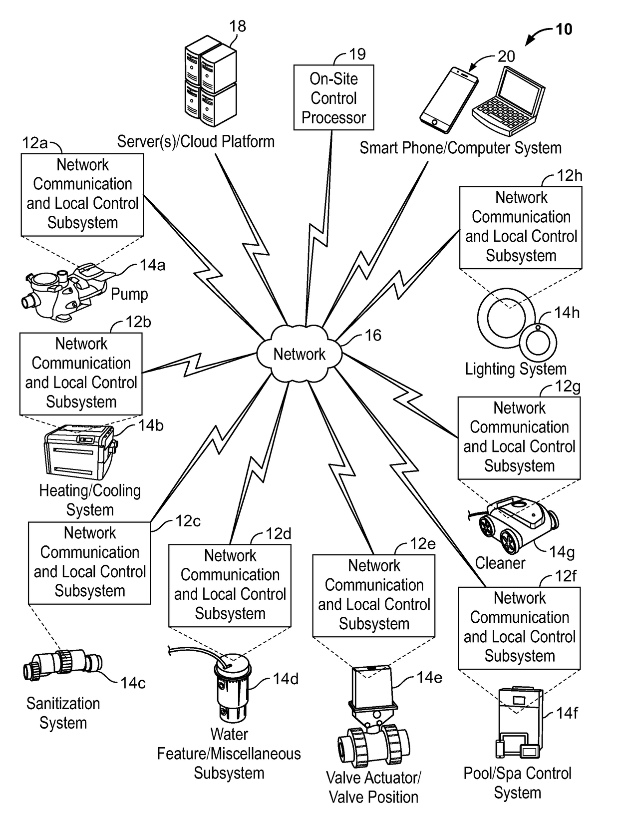 Systems and Methods for Providing Network Connectivity and Remote Monitoring, Optimization, and Control of Pool/Spa Equipment