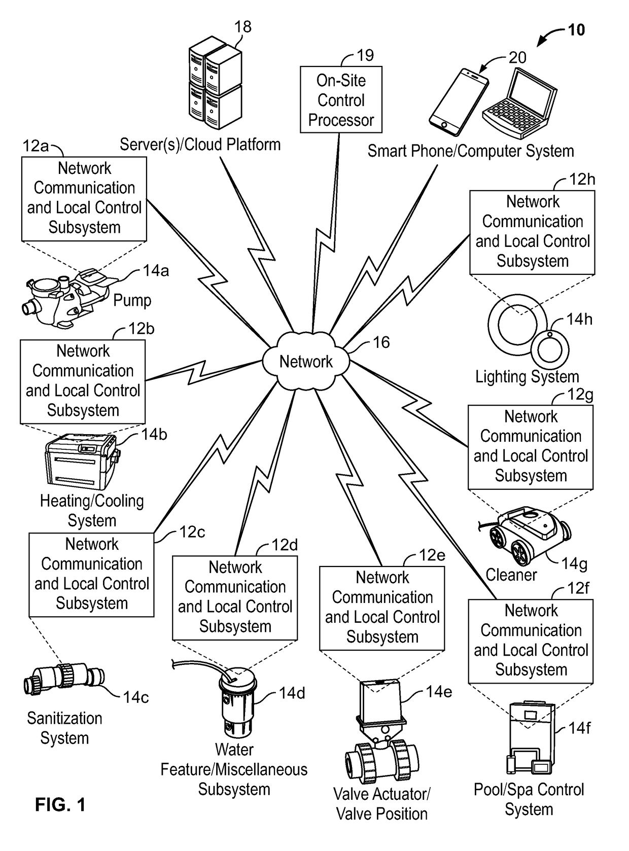 Systems and Methods for Providing Network Connectivity and Remote Monitoring, Optimization, and Control of Pool/Spa Equipment