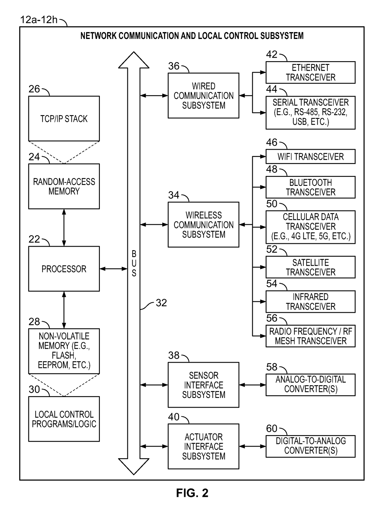 Systems and Methods for Providing Network Connectivity and Remote Monitoring, Optimization, and Control of Pool/Spa Equipment