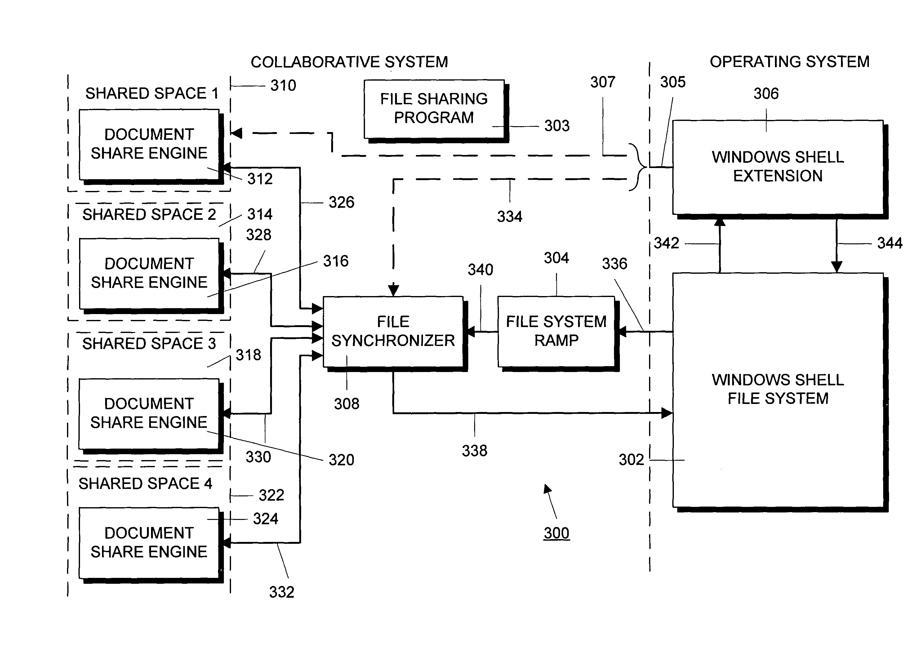 Method and apparatus for providing attributes of a collaboration system in an operating system folder-based file system